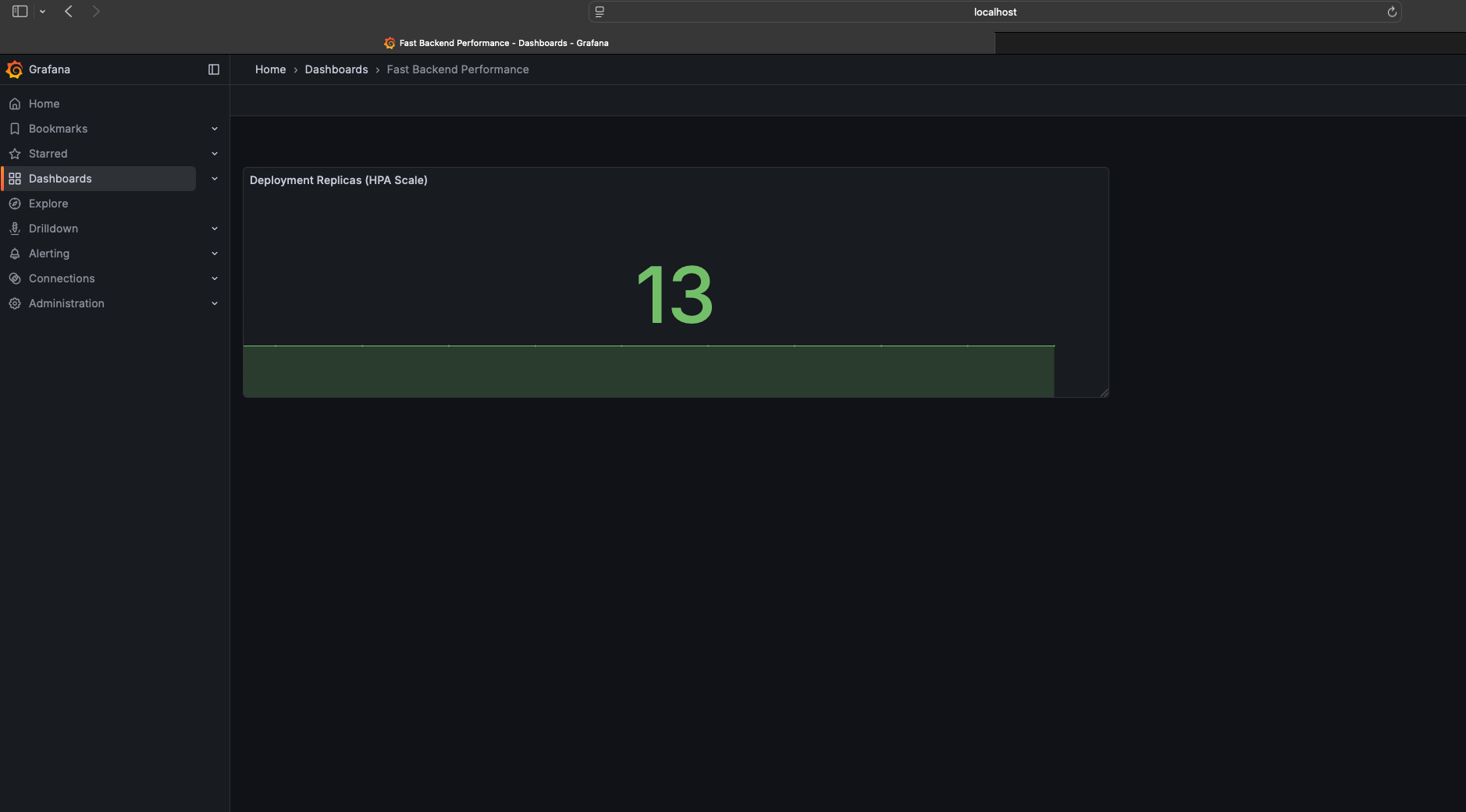Prometheus and Grafana Dashboard